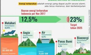 pengembangan-energi-mikroba-terbarukan_08ab086eb.jpg