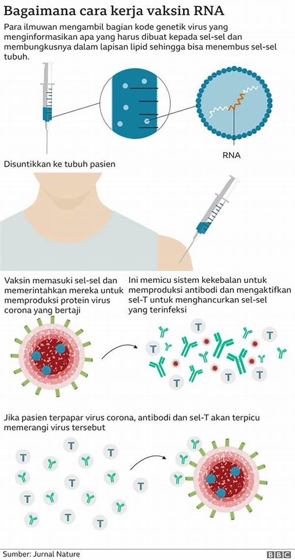 teknik-bioteknologi-untuk-pembuatan-vaksin_98e23daaf.jpg