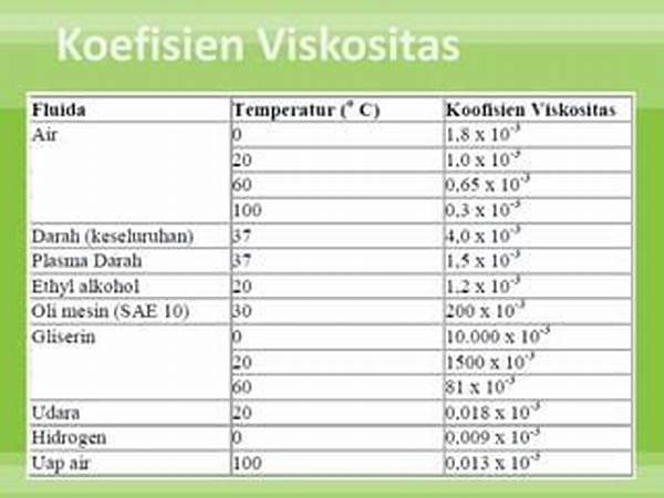 viskositas-medium-dan-adaptasi-bakteri_56ea3696b.jpg