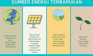 pemanfaatan-energi-terbarukan-rumah_7e8d3db2b.jpg