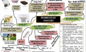 penggunaan-enzim-pada-pembuatan-yogurt_433219c3b.jpg