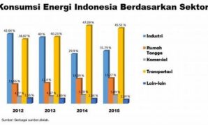 pengurangan-konsumsi-energi-industri_3edd215a4.jpg