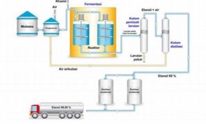 proses-penyeimbangan-gas-fermentasi_b25aabbd5.jpg